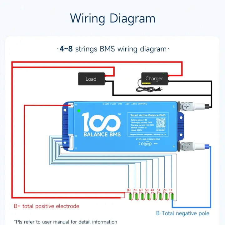 DALY100 BALANCE 4S-8S 40A SMART BMS WITH BLUETOOTH & ACTIVE BALANCING